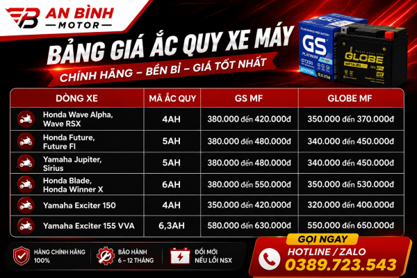 Bảng Giá Thay Ắc Quy Xe Máy