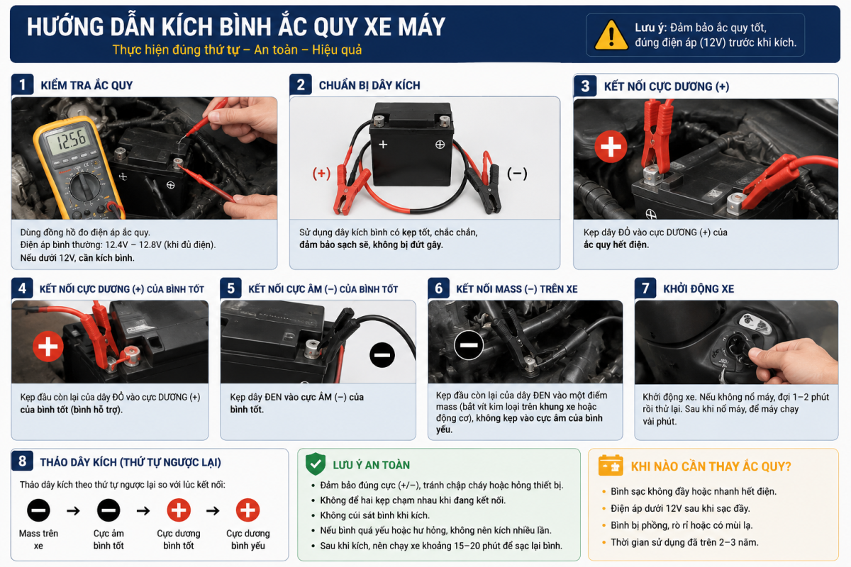 cách kích bình ắc quy xe máy khi hết điện